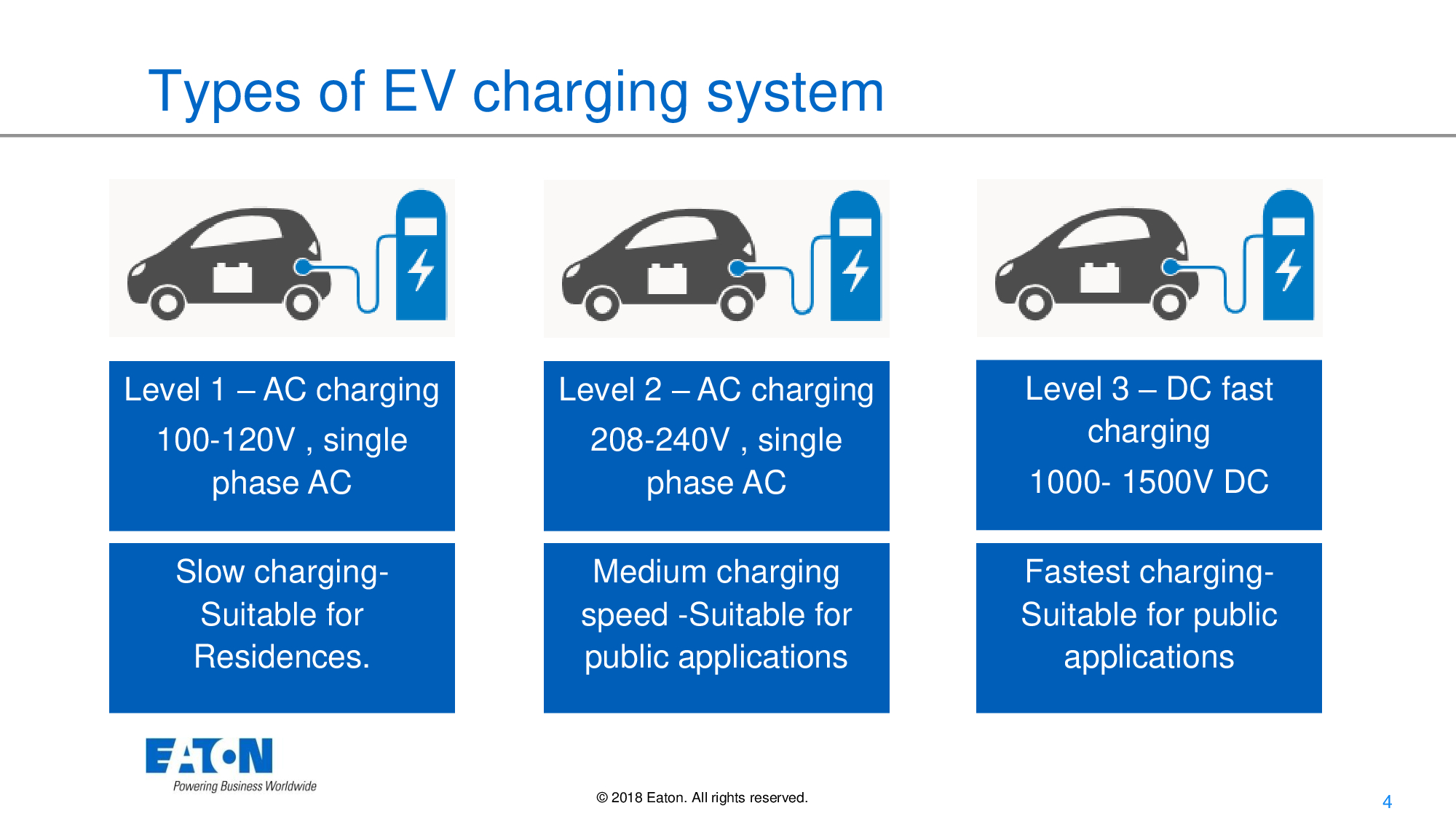 SPD for EV charging station