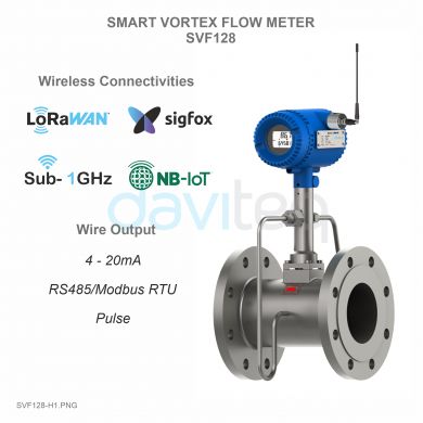 IoT Products,Sản phẩm IoT,Vortex,Đồng hồ đo Vortex