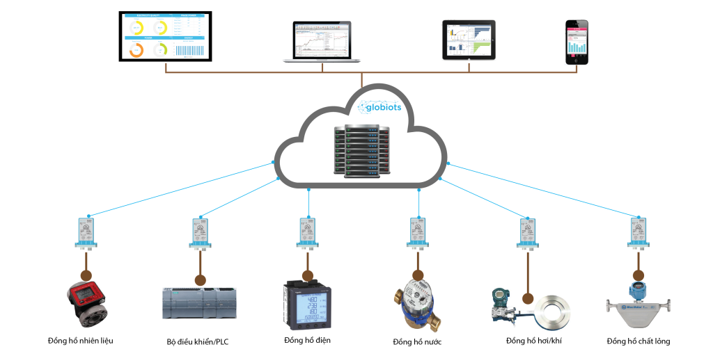 IoT Products,Sản phẩm IoT,Quản lý năng lượng