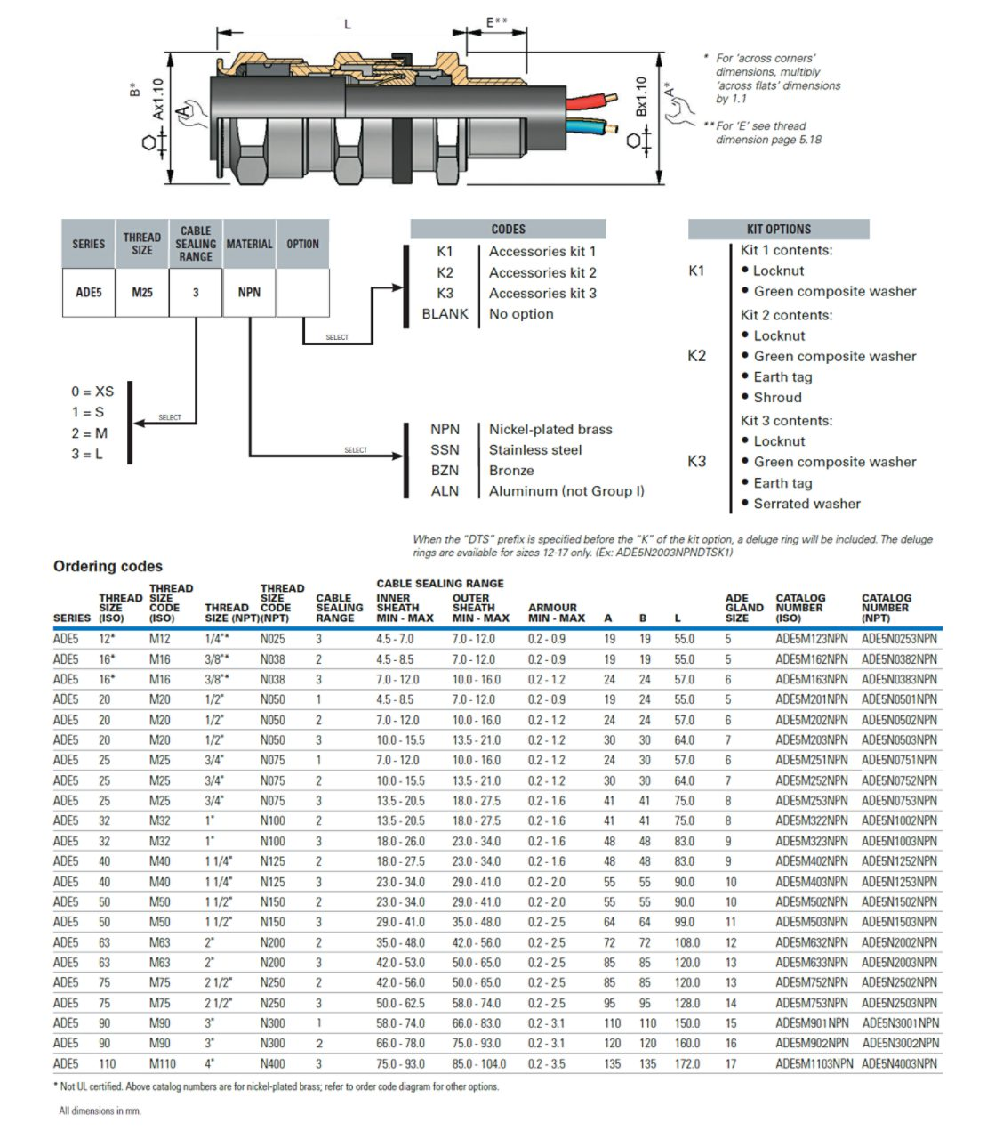 Capri ADE-5FC ordering information