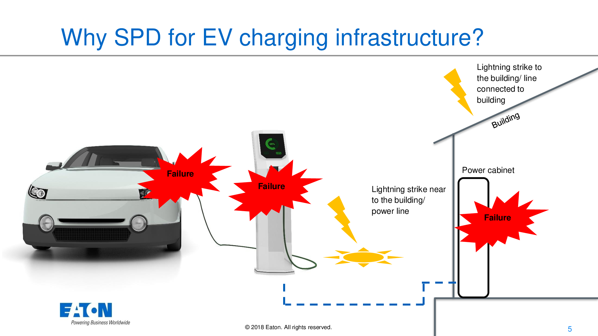 SPD for EV charging station