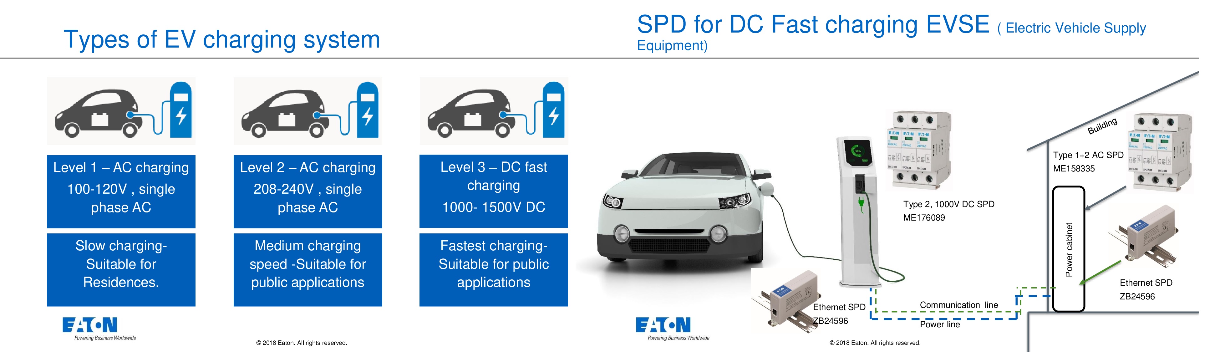 MTL SPD for EV charging infrastructure