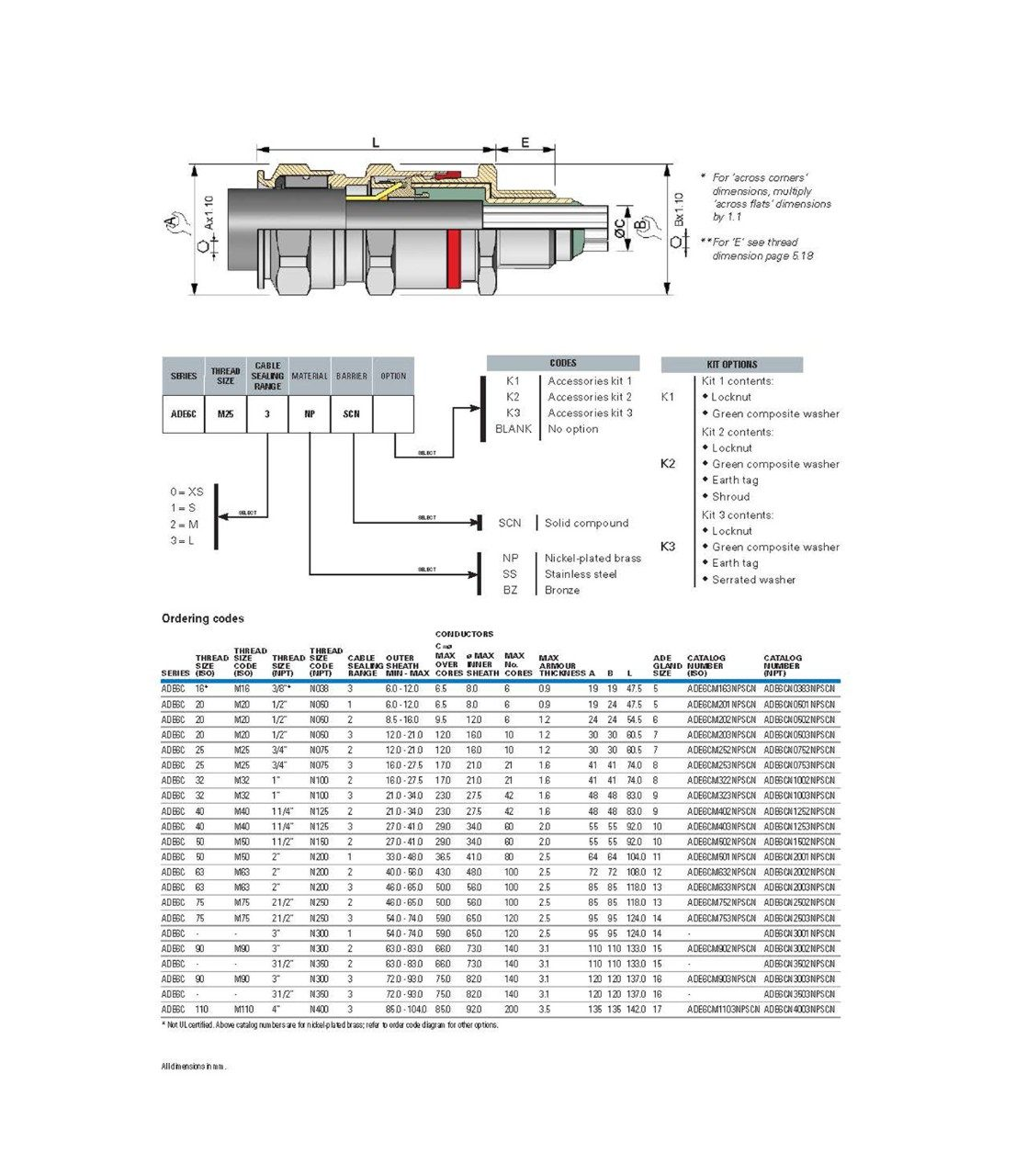 Capri ADE-6FC ordering information