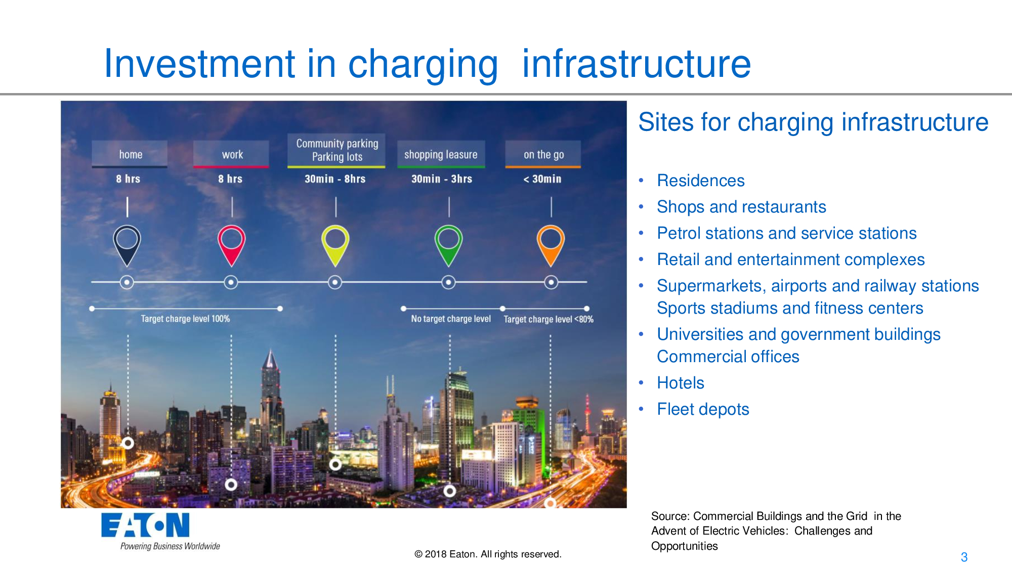 SPD for EV charging station