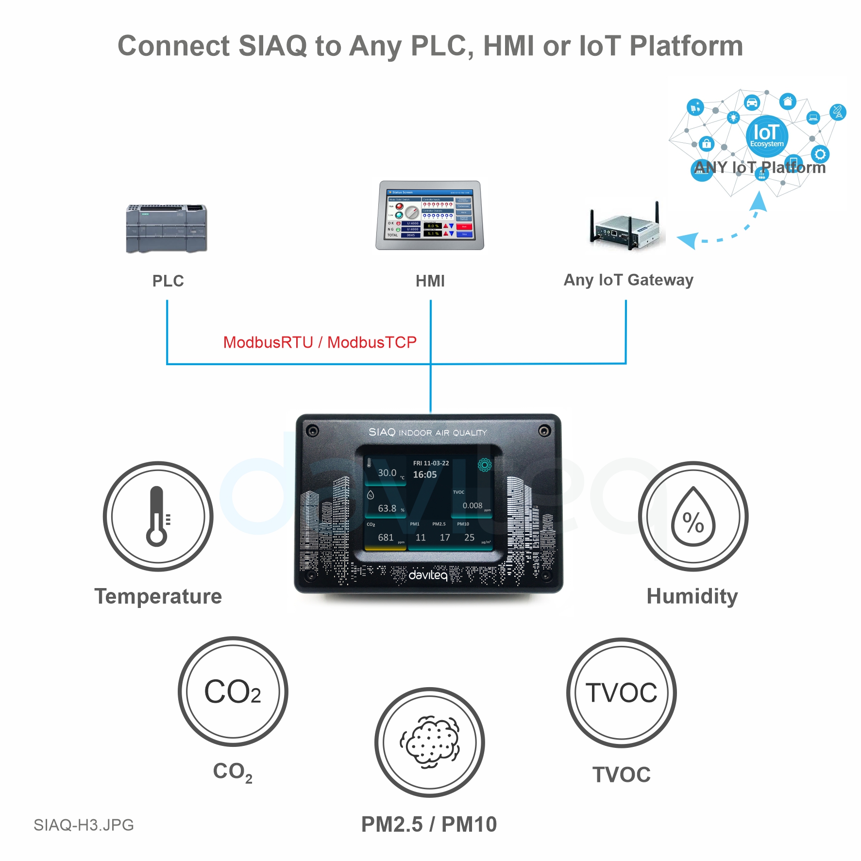 Hệ thống giám sát chất lượng không khí trong nhà IAQ,IAQ,Smart Indoor Air Quality Monitor,IoT Products,Sản phẩm IoT,IoT